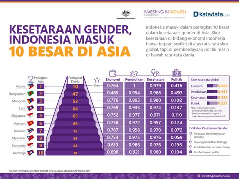 Kesenjangan Pendidikan Gender di Negara-negara Asia Barat